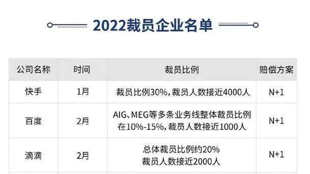 求职|大厂被裁员工：宁愿拿几十万赔偿走，也不想接受变相降薪死磕到底
