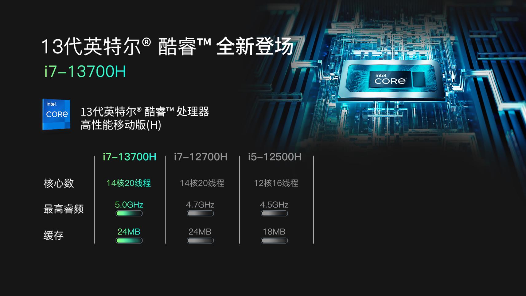 十三代i7处理器、RTX3050、2.5K超清屏，新春佳节首选战神Z7-RA7