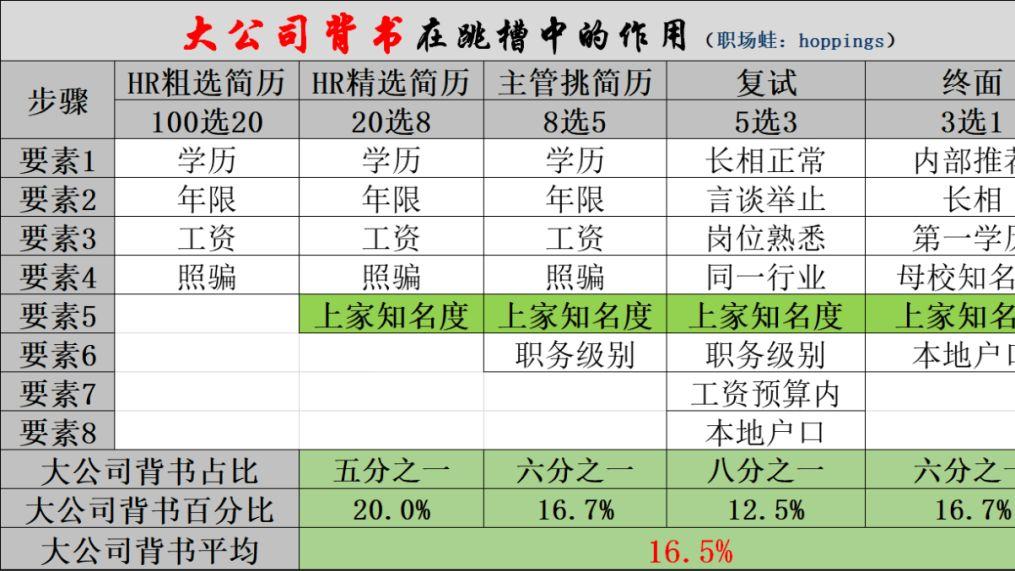 hr|为何亲友介绍的工作要放到后面去投递？
