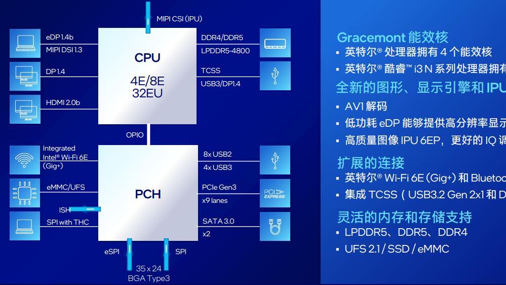 松下|最高 32 线程，第 13 代酷睿移动端正式发布