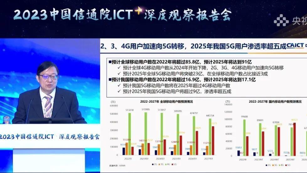 安卓|确认了，后年5G用户将超半数人口