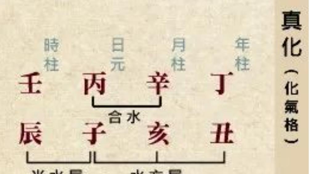 八字化与不化