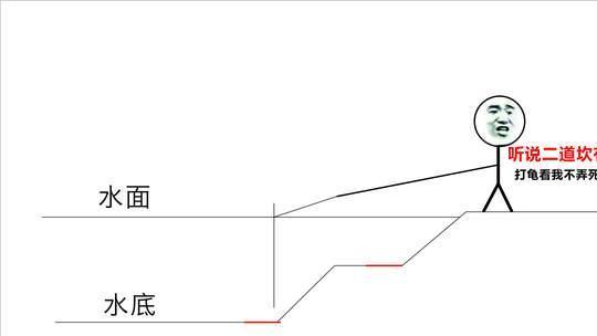 夜钓|早春经典钓位之：二道坎，一直都有鱼主要看怎么选