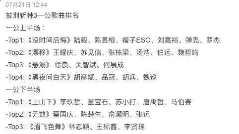 《披哥3》一公排名及淘汰名单曝光，许绍洋郑嘉颖两人淘汰意难平