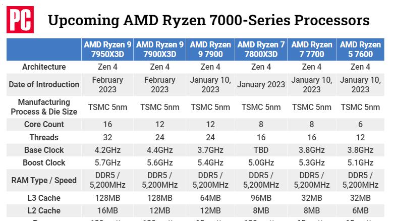 AMD|AMD出招，英特尔最不想看到的对手来了