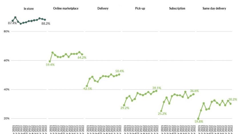 支付宝集五福|持续增长！美国电商2023年或迎来复苏！