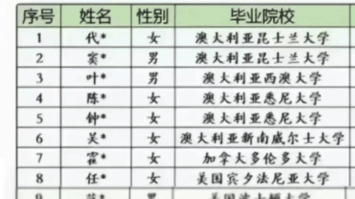 |深圳供电局招聘惹争议，18名富二代，沦为水硕聚居地！