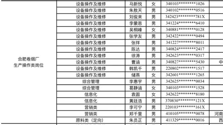 合肥|2023年合肥卷烟厂招聘人员公示名单！