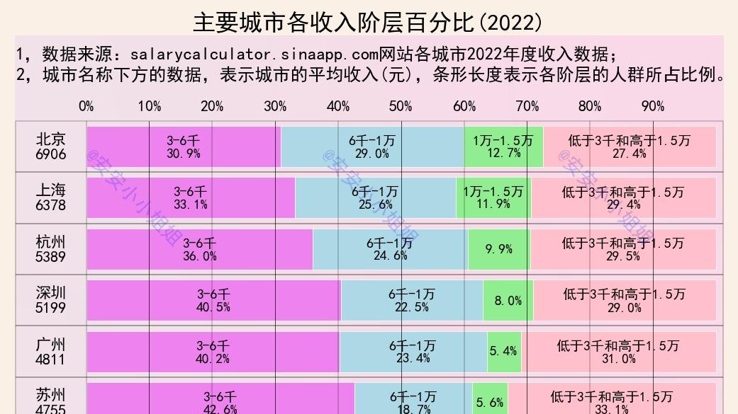 |春节回家、灵魂三问之：你赚了多少钱？从城市和行业收入说起