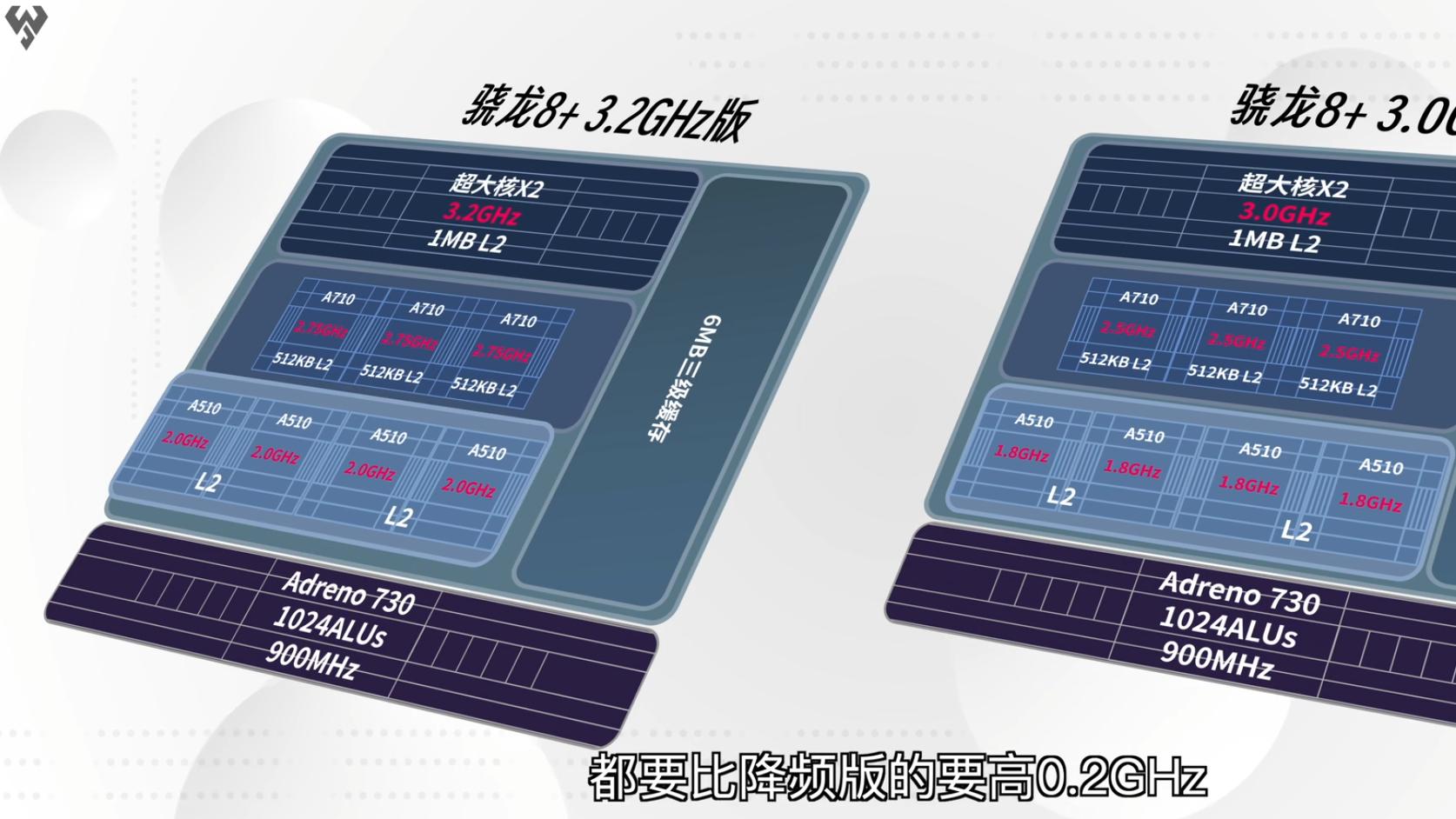 |一加满血版骁龙8+新机发布！和残血版什么区别？博主科普