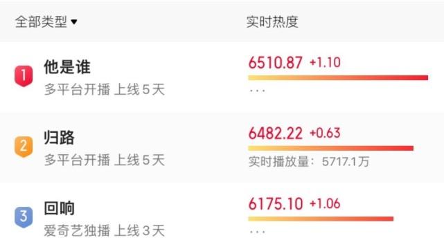 吴优|整容脸又来祸害刑侦剧？锥子脸、假鼻梁、大浓妆太辣眼