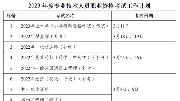 |2023年专业技术人员职业资格一览表！