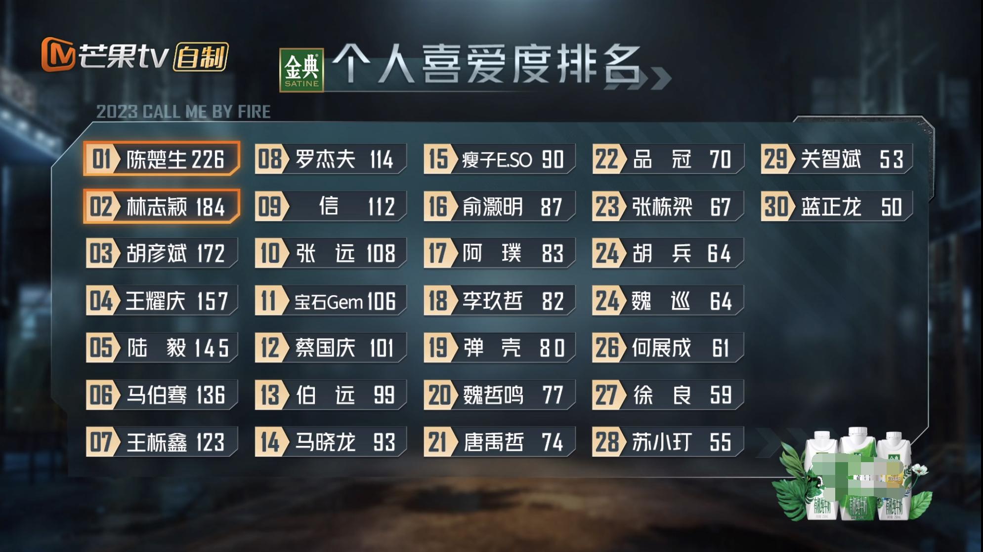 徐良|《披哥3》徐良淘汰引不满，评论区塌盘，伶人制作人叫板节目组