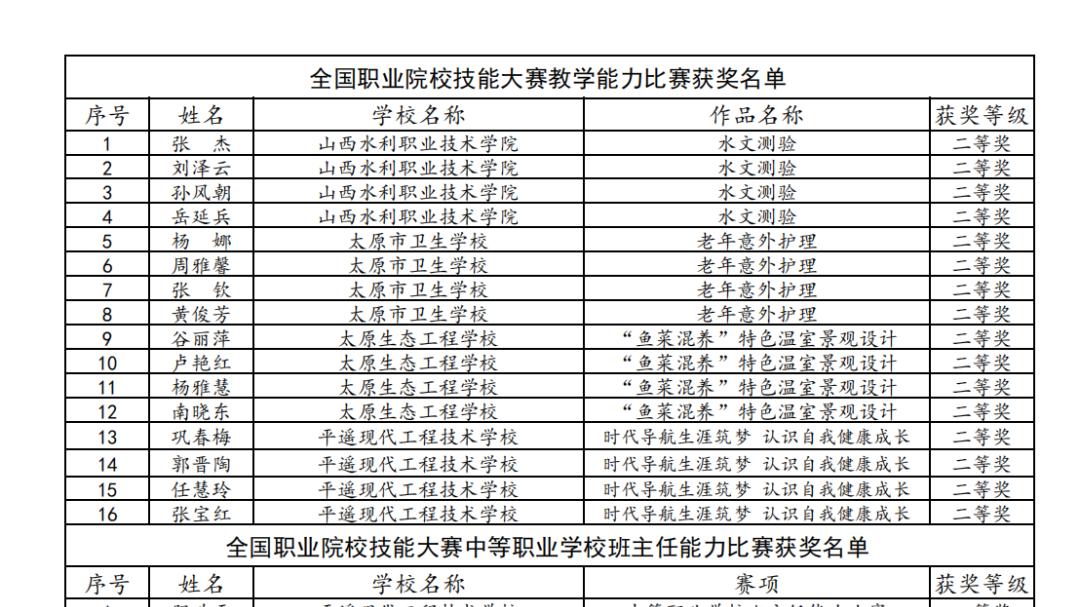 导游|山西56名教师被认定为职业教育教学名师