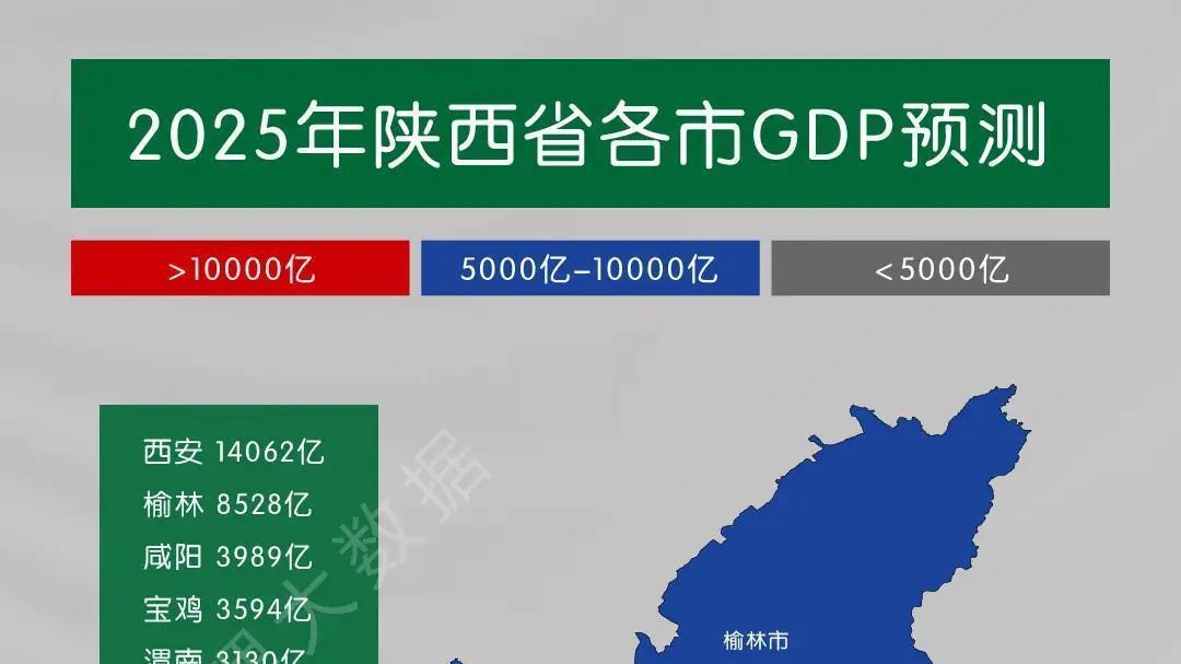 网友预测2025年陕西各城市GDP，西安破1.4万亿，榆林未破万亿