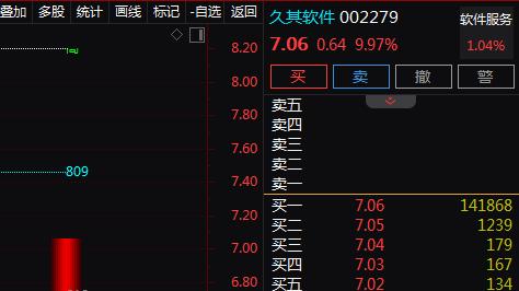 甘肃|信创+数字乡村+职业教育，2天2板！2天上涨20.89%！还有机会吗？