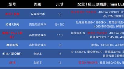 京东|盘点：2023ROG笔记本全线新品，这三款更新很给力