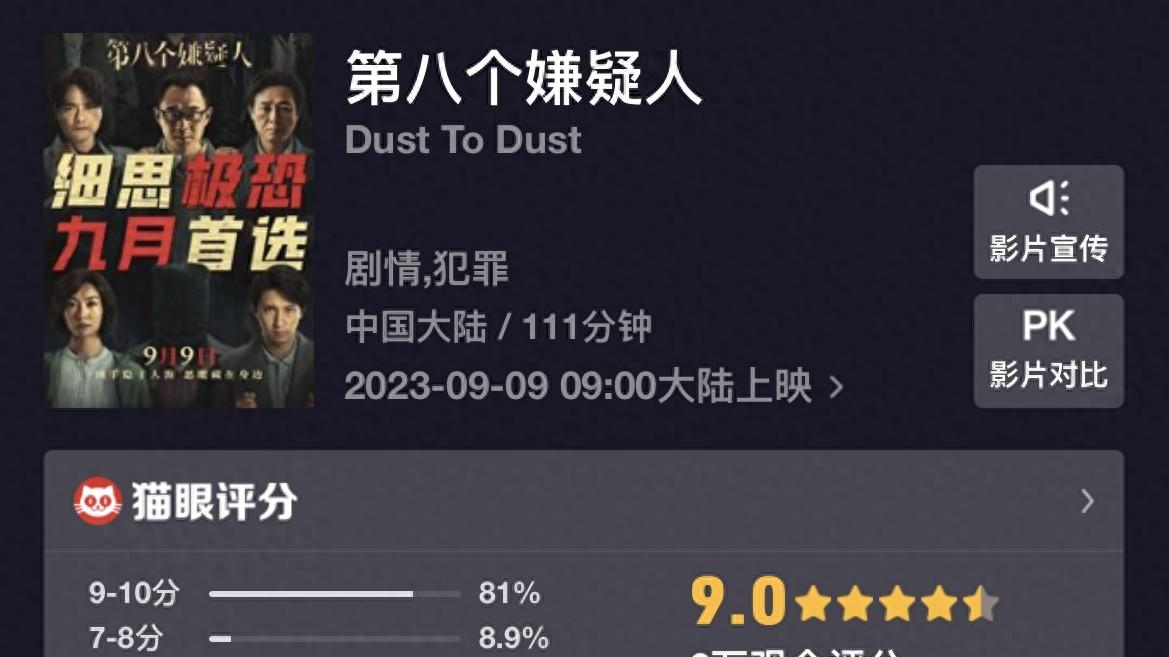 《第八个嫌疑人》票房井喷，打了不少资方的脸，张颂文又赌对了