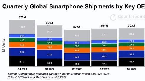 chatgpt|iPhone 14系列降价引热议，网友：苹果终于出手了，安卓压力山大