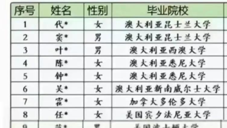 穿衣搭配|深圳供电局招聘引争议，18名富二代，沦为水硕聚居地