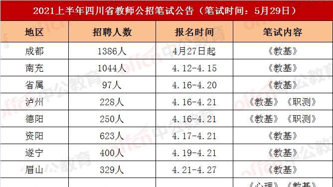 幼儿园|提醒！四川全省2023上半年教师招聘公告将在3月发布