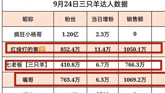 封王易主？卓仕琳二次直播太惨淡！1小时封四次，腿上刺青显眼
