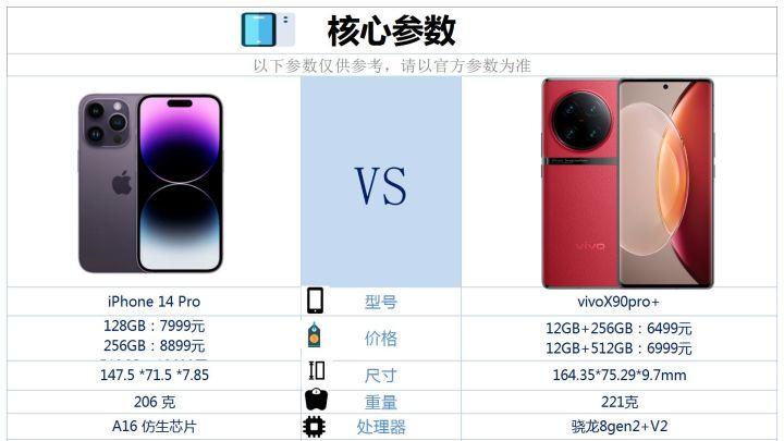 尼康|vivo X90Pro +和iPhone 14Pro之间咋选？