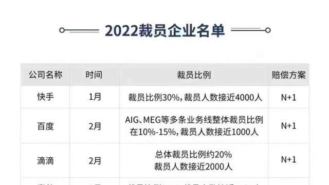 软件|2022年互联网裁员名单，2023年不会是转折点