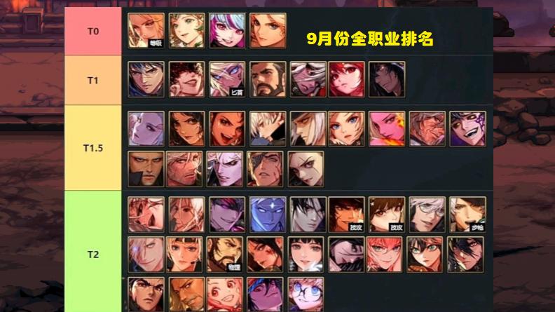 DNF：转职书重磅登场，什么职业更好？9月全职业排名一览