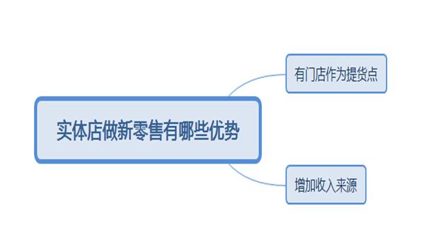 |实体店应该如何转型新零售
