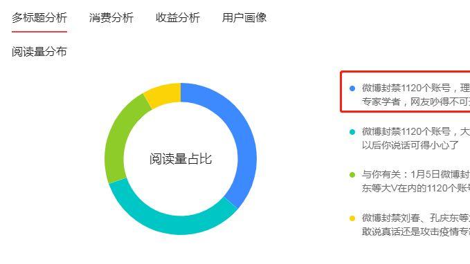 深挖30岁高颜值女副局长 “毁三观”事件后，我却开始担心了