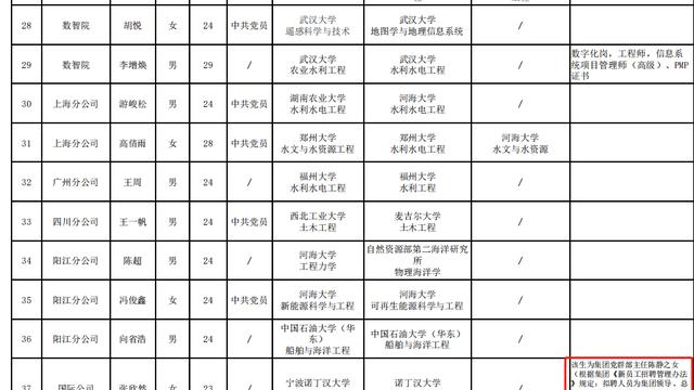 招聘|招聘公示备注领导之女，才体现了公示的原本价值