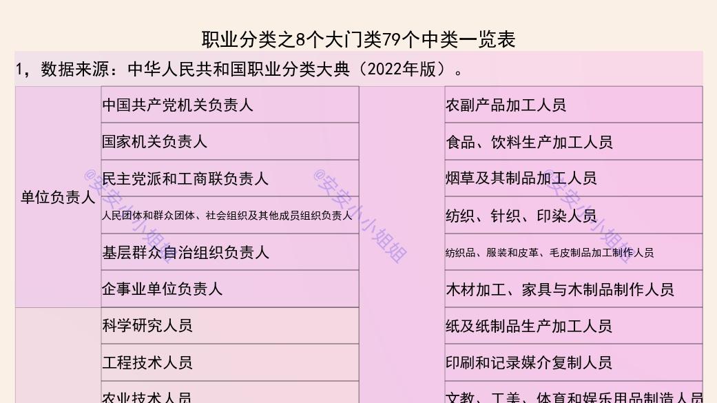 春节|春节回家，灵魂三问之：你从事什么工作？