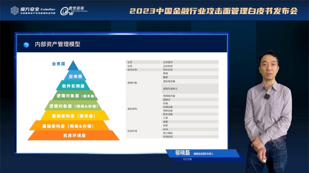 自动化|攻击面管理实践 平台化是关键 自动化和智能化是未来