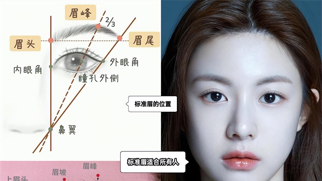 景甜 眉毛有多重要？景甜韩眉造型颜值平平，画细柳眉后气质大变成经典