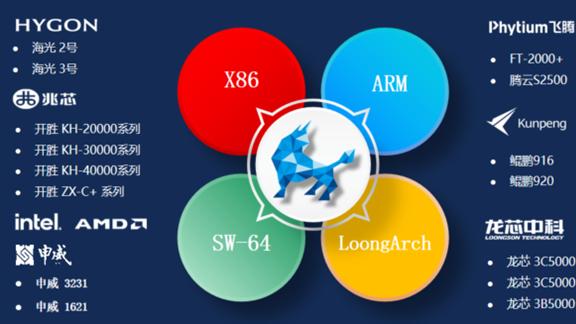 操作系统|三大国产OS同时发布：自研内核 性能提升5％