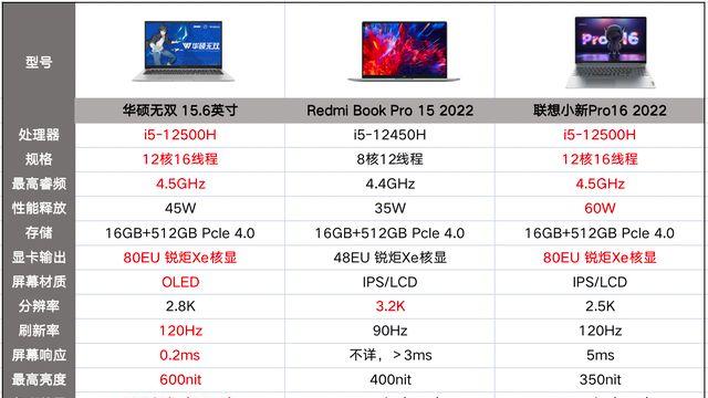 华硕|新年购机5K价位段热门笔记本对比，华硕、联想、红米都有哪些不同