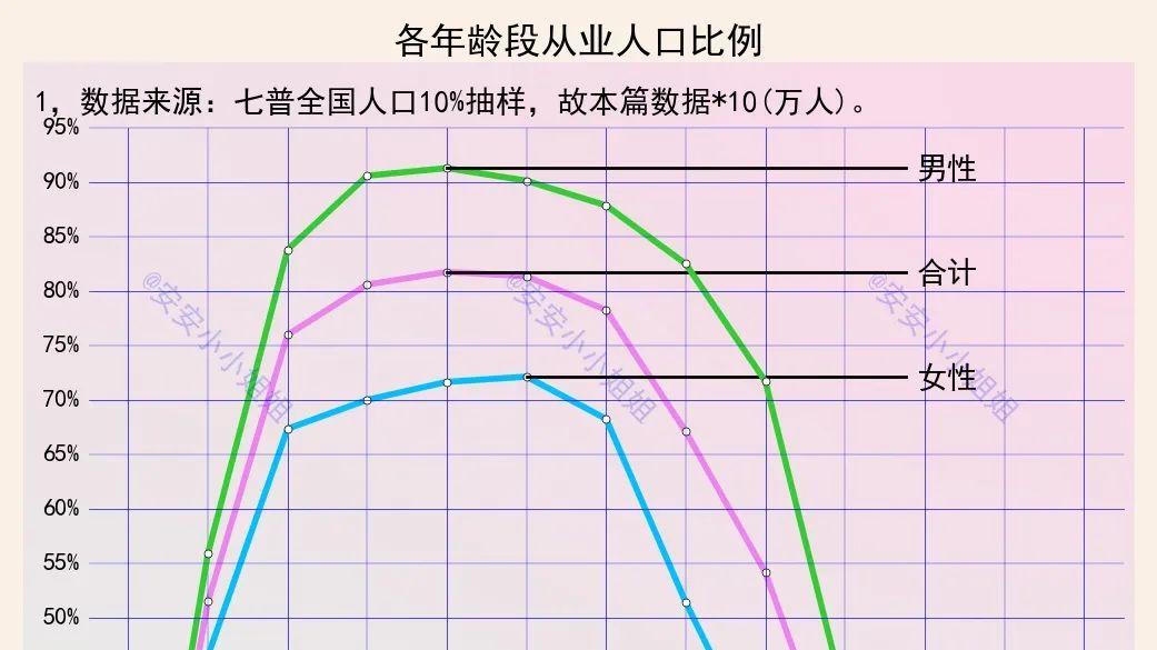求职|大数据告诉你，35岁真的找不到工作了吗？