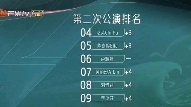 谢娜|浪姐二公个人排名：第一争议大，第三挺意外，美依礼芽未进前五