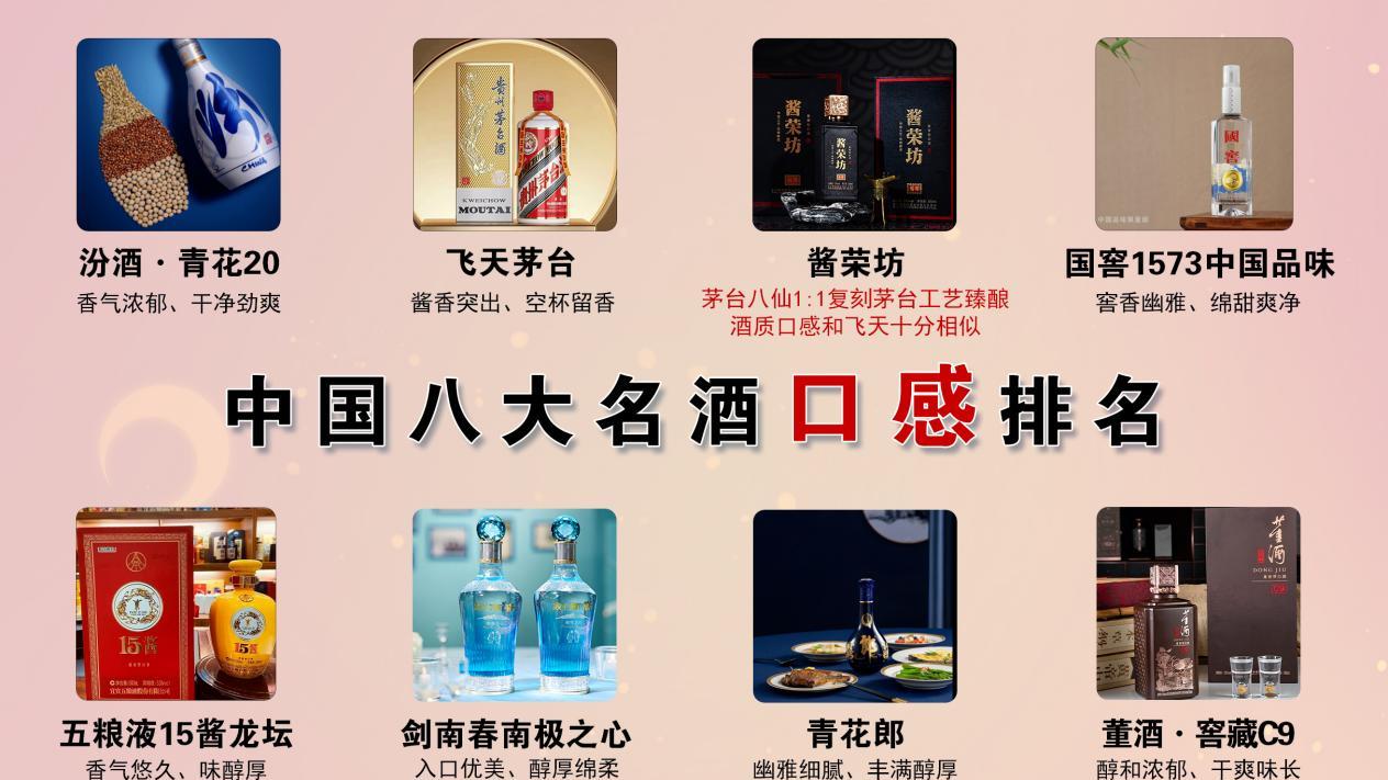 饮品|央妈发布，中国八大名酒新榜单，茅台惨败，第一究竟花落谁家？