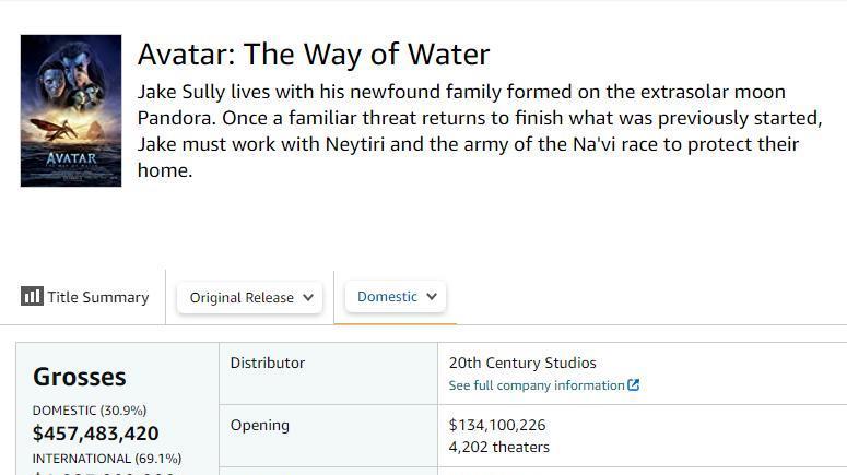 阿凡达2|《阿凡达2》开始盈利！分账票房已超6亿，第三部档期确定