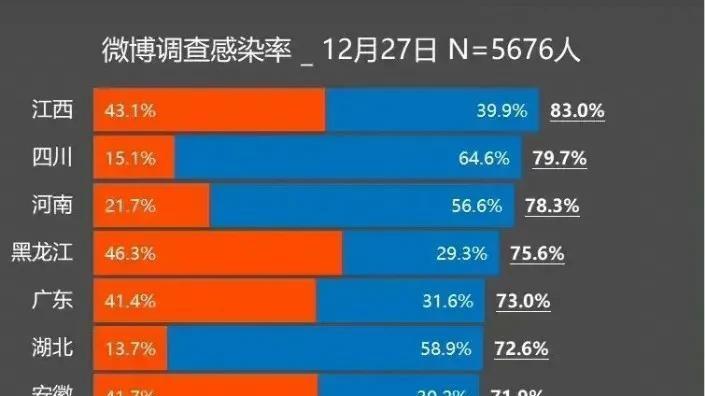 准确预测：有两个重大变数也许将会引爆第二轮疫情高峰！