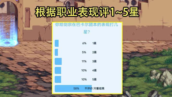 招聘|DNF：1月巴卡尔全职业排行榜曝光！红眼挤进前10，鬼泣却很意外
