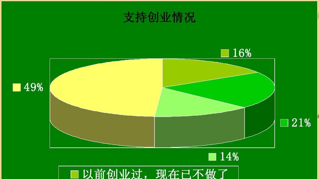 普通人如何从底层杀出？