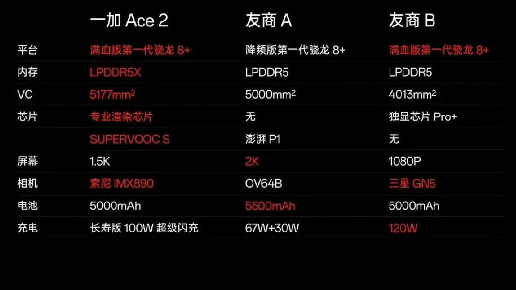 一加科技|一加：“做米粉心中最酷的手机”