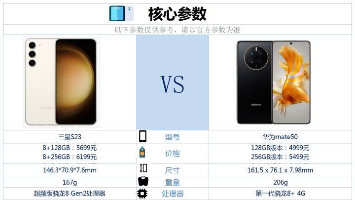 光刻机|华为mate50比三星S23便宜700元，到底哪款更合适？