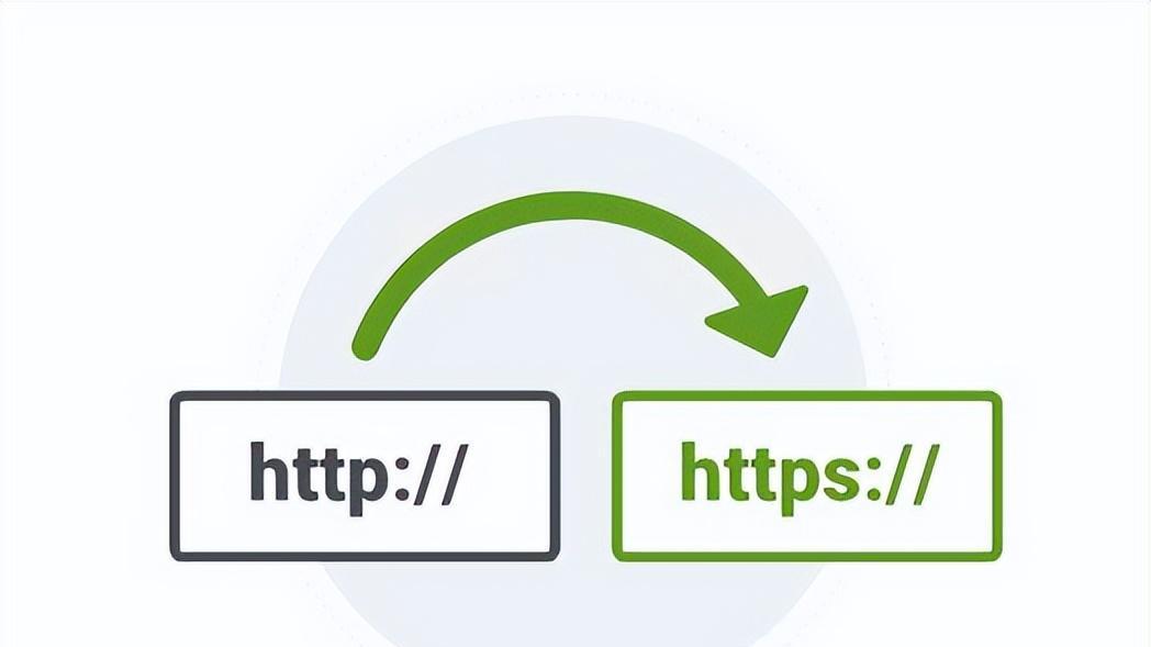美团|HTTP和HTTPS有什么区别？如何实现网站的HTTPS？