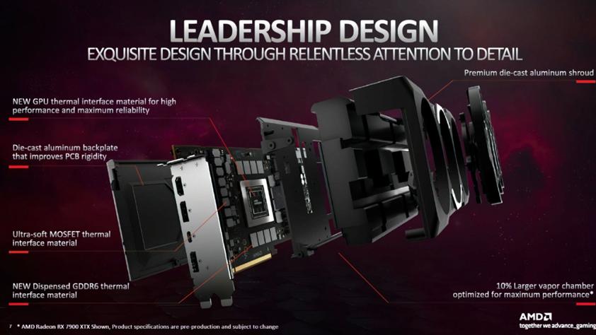 AMD|AMD承认7900XTX存在设计缺陷，或将大规模召回