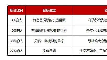|优秀雇主如此重视员工的职业生涯规划？