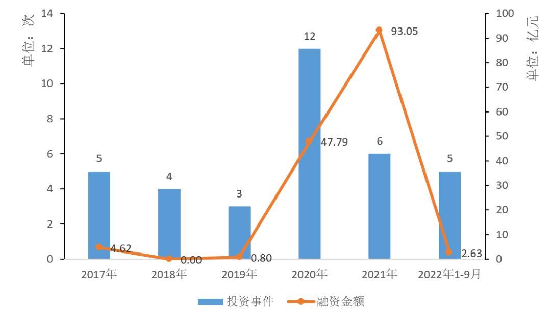 机器人|手术机器人赛道，预计2023年国内市场将达到74.6亿元